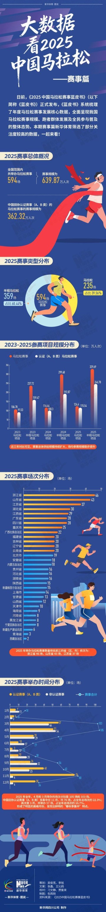 lol直播-长图｜大数据看2025中国马拉松